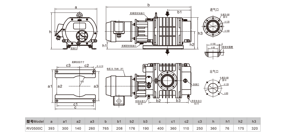 RV0500C罗茨真空泵